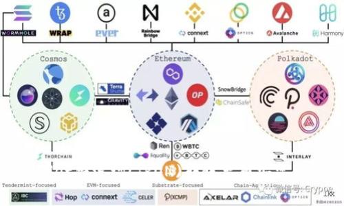 如何在TPWallet将波场(TRON)转账至币安需要TRX费用吗？